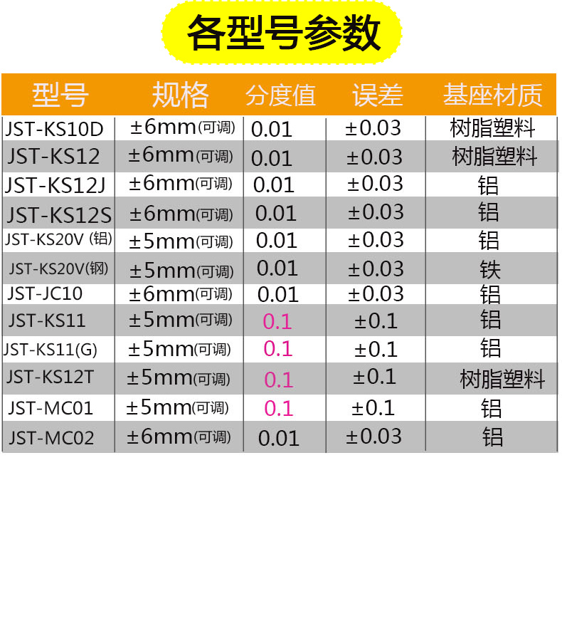 JST-KS12T